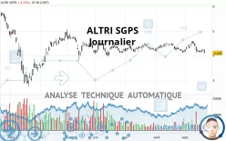 ALTRI SGPS - Journalier