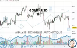 GOLD - USD - 1 Std.