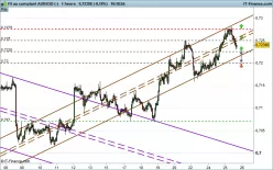 AUD/USD - 1H