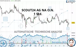 SCOUT24 SE NA O.N. - 1 Std.