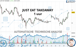 JUST EAT TAKEAWAY - 1 uur