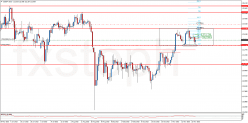 USD/JPY - 4 Std.