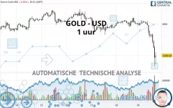 GOLD - USD - 1 uur