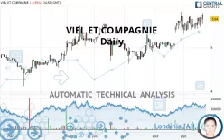 VIEL ET COMPAGNIE - Daily