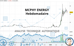 MCPHY ENERGY - Wöchentlich