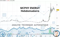 MCPHY ENERGY - Semanal