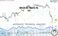 BASF SE NA O.N. - 1H