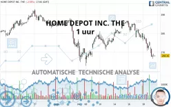 HOME DEPOT INC. THE - 1 uur