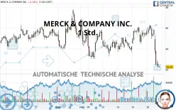 MERCK &amp; COMPANY INC. - 1 Std.