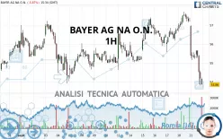 BAYER AG NA O.N. - 1H