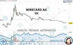 WIRECARD AG - 1H