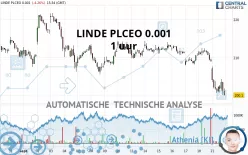 LINDE PLCEO -.001 - 1 uur