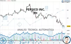 PEPSICO INC. - 1H