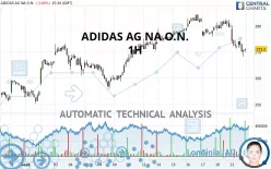 ADIDAS AG NA O.N. - 1H