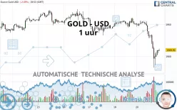 GOLD - USD - 1 uur