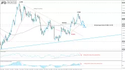 AUD/USD - 4 uur