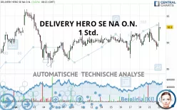 DELIVERY HERO SE NA O.N. - 1 Std.