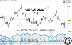 CIE AUTOMOT. - 1H