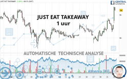 JUST EAT TAKEAWAY - 1 uur