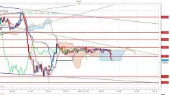 EUR/USD - 15 min.