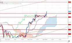 DAX40 PERF INDEX - 15 min.