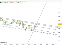 GOLD - GBP - 15 min.