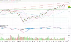 FREEPORT-MCMORAN INC. - Täglich