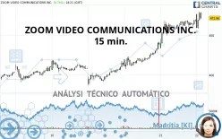 ZOOM COMMUNICATIONS INC. - 15 min.