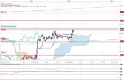 CAC40 INDEX - 15 min.