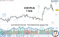 CHF/PLN - 1 Std.