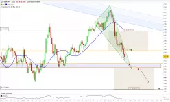 GBP/JPY - Dagelijks