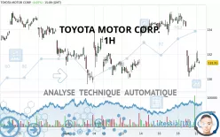 TOYOTA MOTOR CORP. - 1H