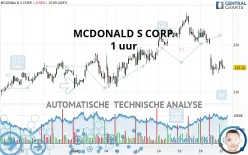 MCDONALD S CORP. - 1 uur