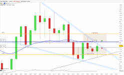 EUR/USD - Maandelijks