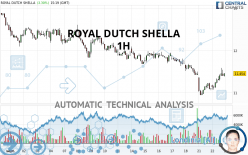 ROYAL DUTCH SHELLA - 1H