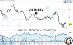 AB INBEV - 1H