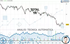 TOTALENERGIES - 1H