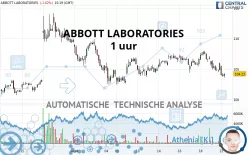 ABBOTT LABORATORIES - 1 uur