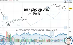 BHP GROUP LTD. - Daily