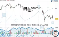 GOLD - USD - 1 uur