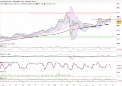 PALLADIUM - Daily