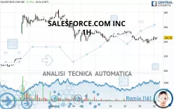 SALESFORCE INC. - 1H