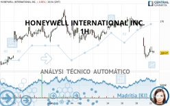 HONEYWELL INTERNATIONAL INC. - 1H