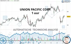 UNION PACIFIC CORP. - 1 uur