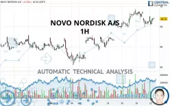 NOVO NORDISK A/S - 1H