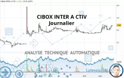 CIBOX INTER A CTIV - Täglich