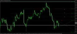 GBP/JPY - 4H