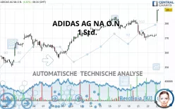 ADIDAS AG NA O.N. - 1 Std.