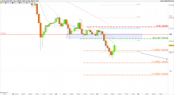 GOLD - USD - 1H