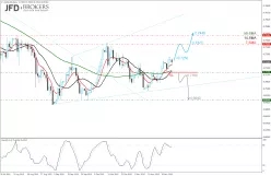 AUD/USD - Daily